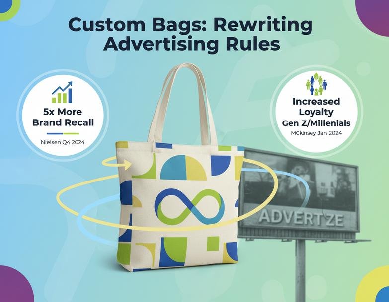 Custom Printed Canvas Bags
