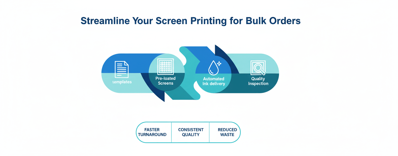 Streamline Bulk Orders In Your Screen Printing Process